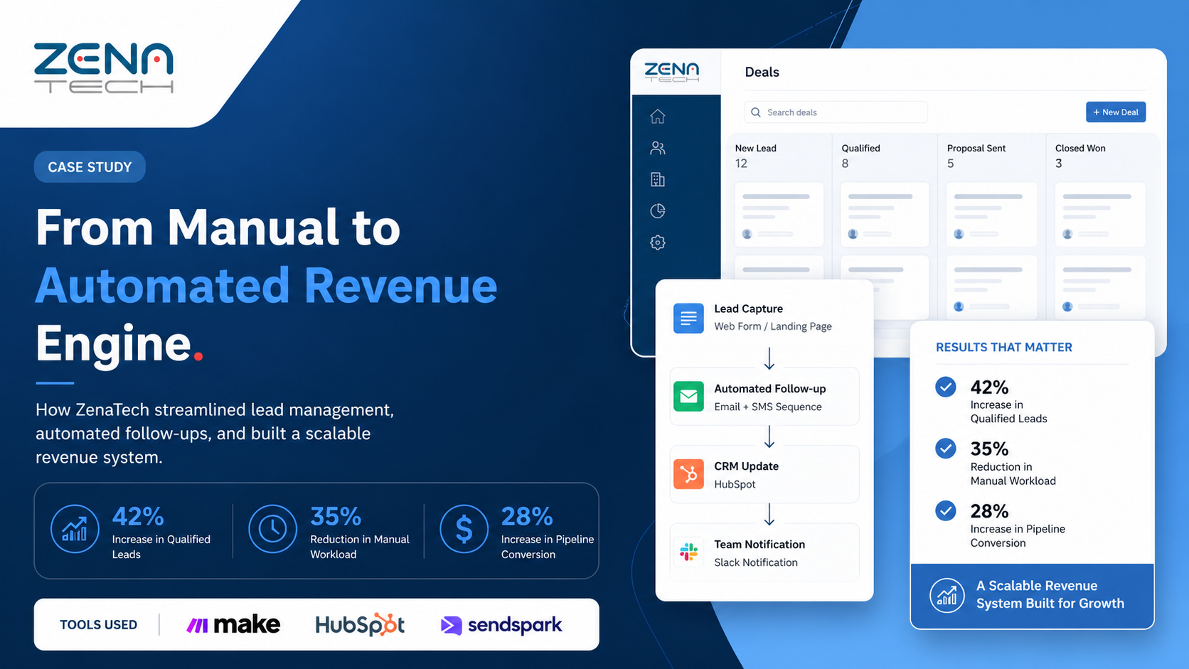 ZenaTech